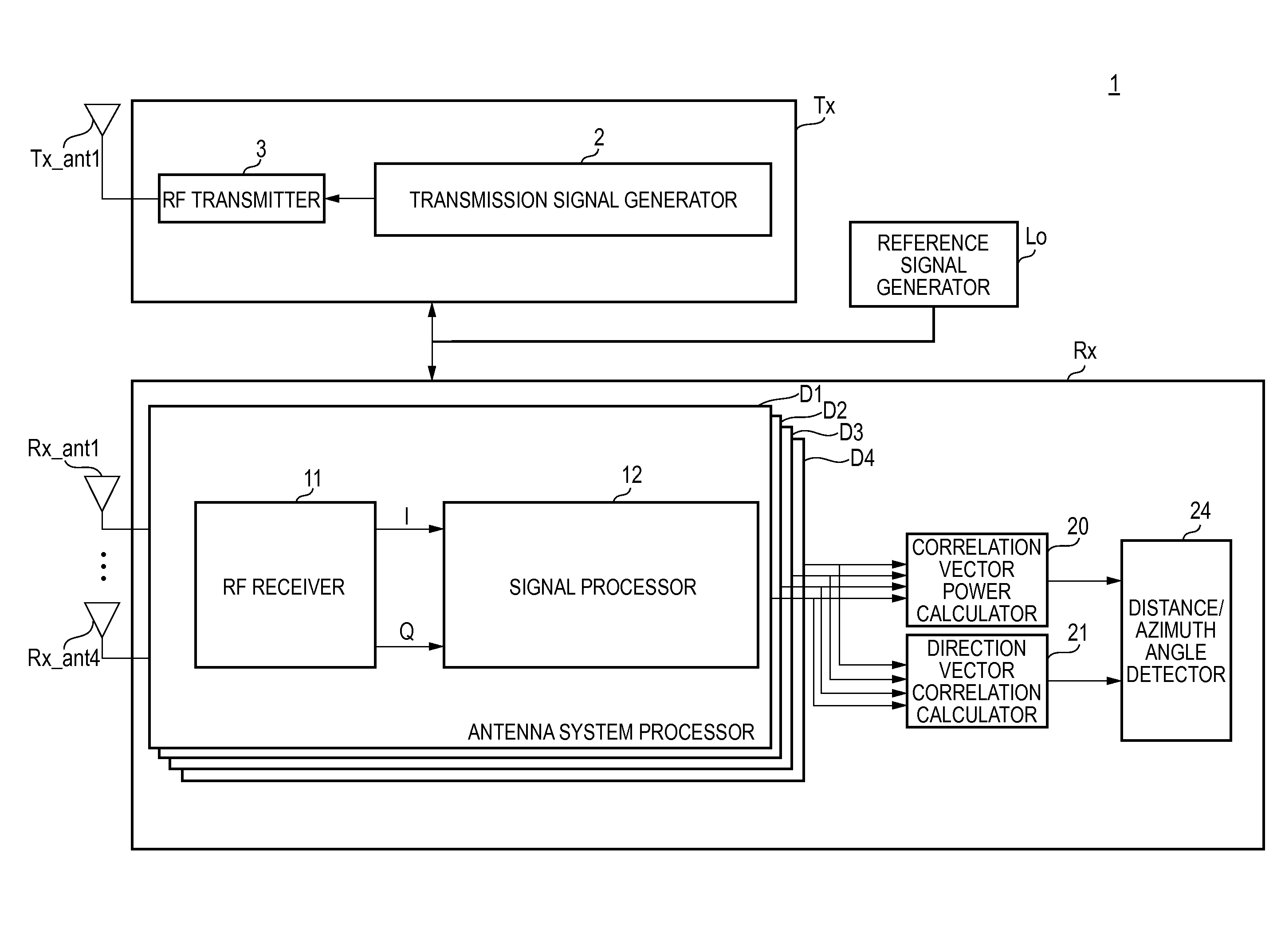 Radar apparatus