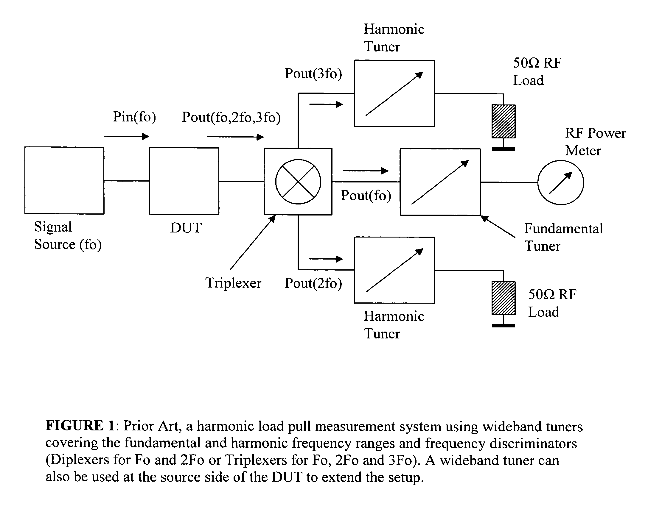 Low frequency harmonic load pull tuner and method