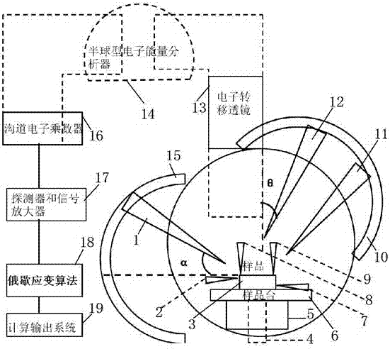 Strain test equipment of nanometer resolution and method thereof