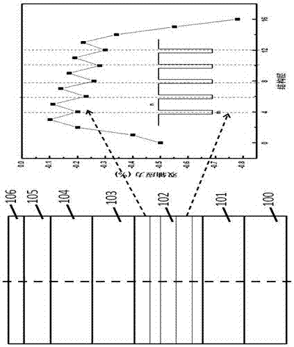 Strain test equipment of nanometer resolution and method thereof