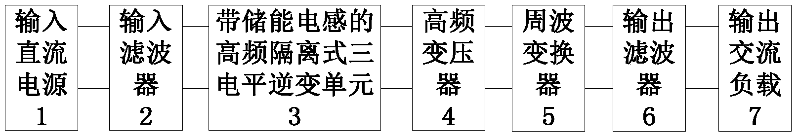 High frequency isolation type three-level inverter based on Boost converter