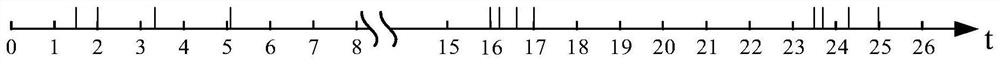 Method and device for processing video data