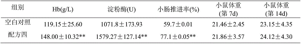 Composite micro-ecological preparation for regulating intestinal flora and preparing method of composite micro-ecological preparation