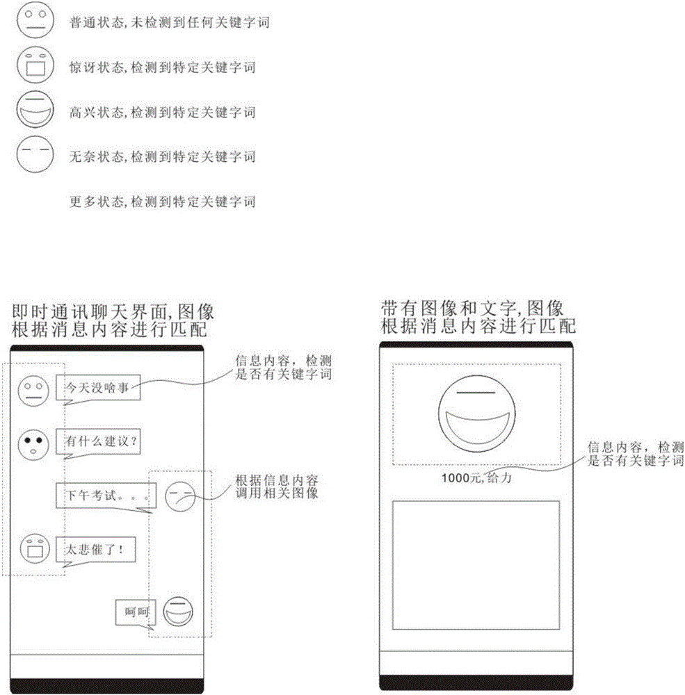 Method and device for dynamic presentation of image