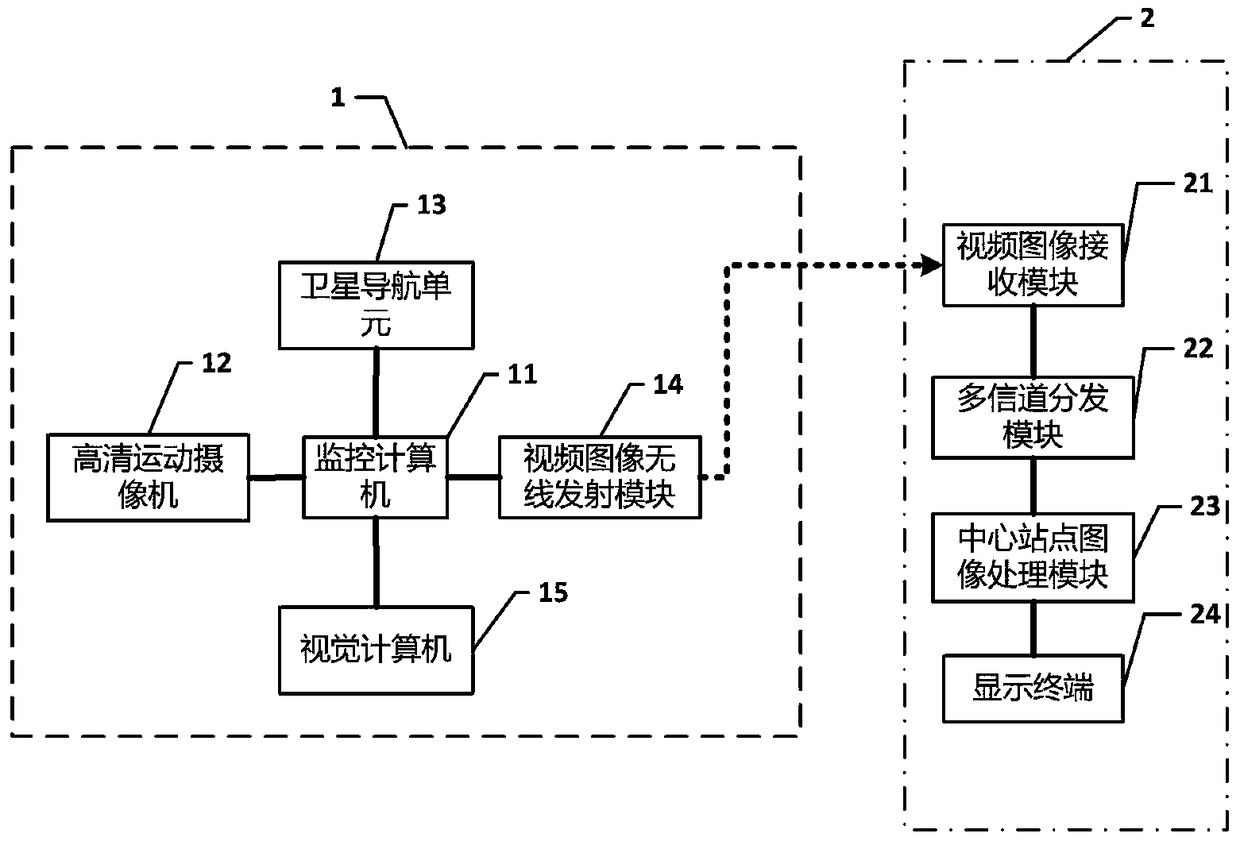 UAV image monitoring and transmission method