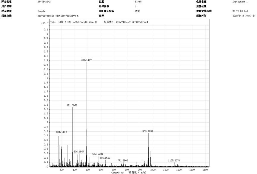 A kind of preparation method and application of aromatic crotonolactone