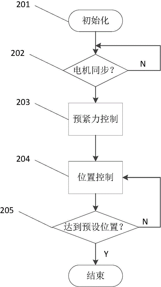 Position control system based on steel wire rope driving