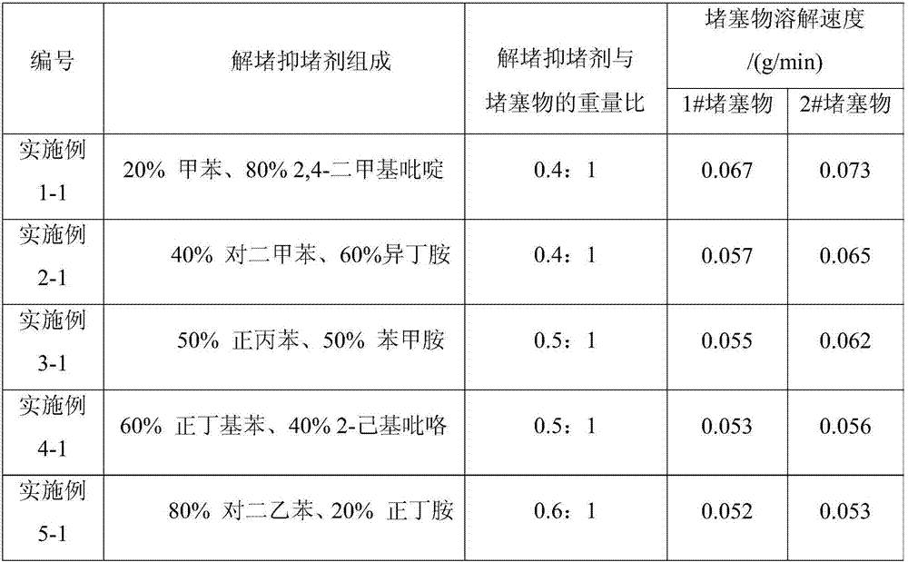 Plug removing and inhibiting agent and plug removing and inhibiting method in viscous oil recovery