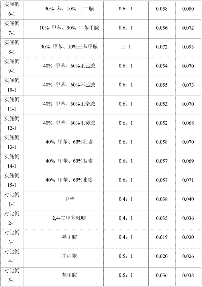 Plug removing and inhibiting agent and plug removing and inhibiting method in viscous oil recovery