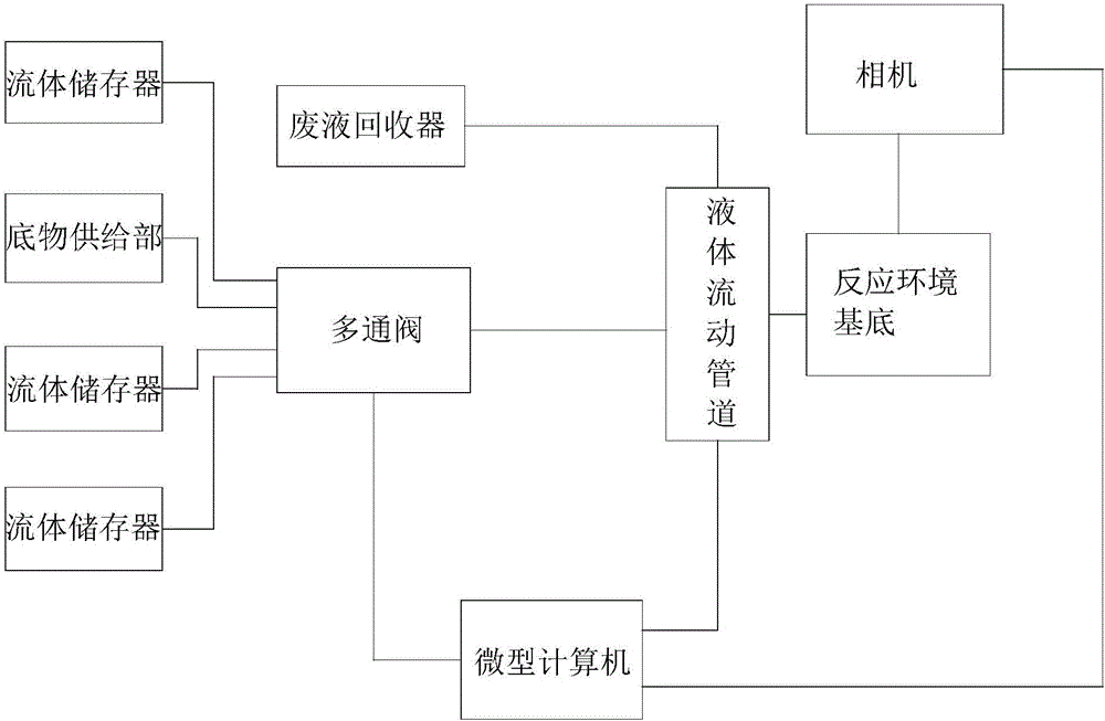 Sample adding device for pyrosequencing