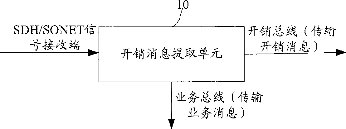 Expense message processing apparatus and processing method thereof