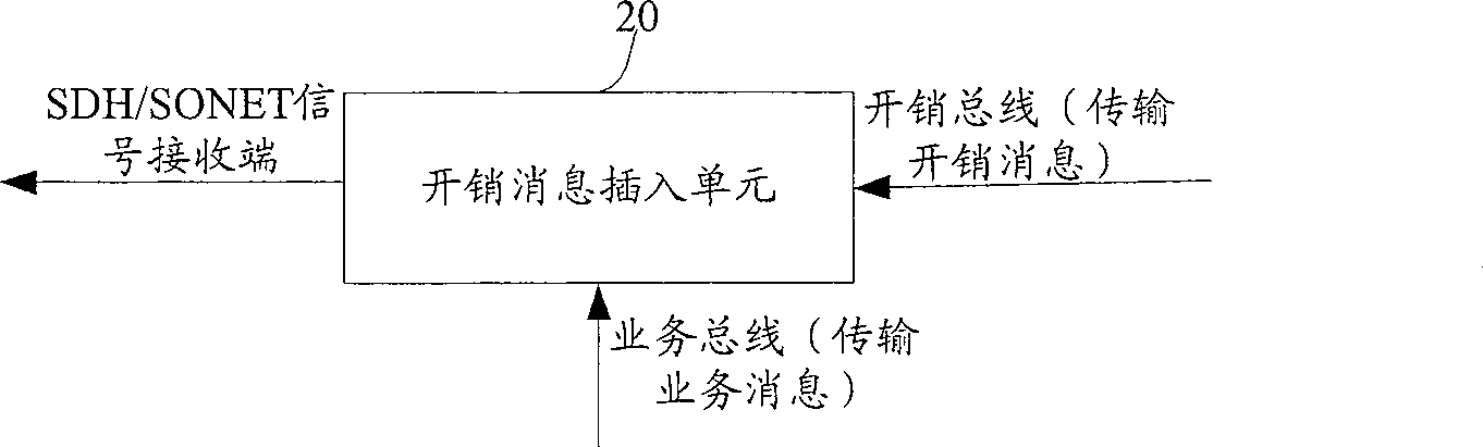 Expense message processing apparatus and processing method thereof