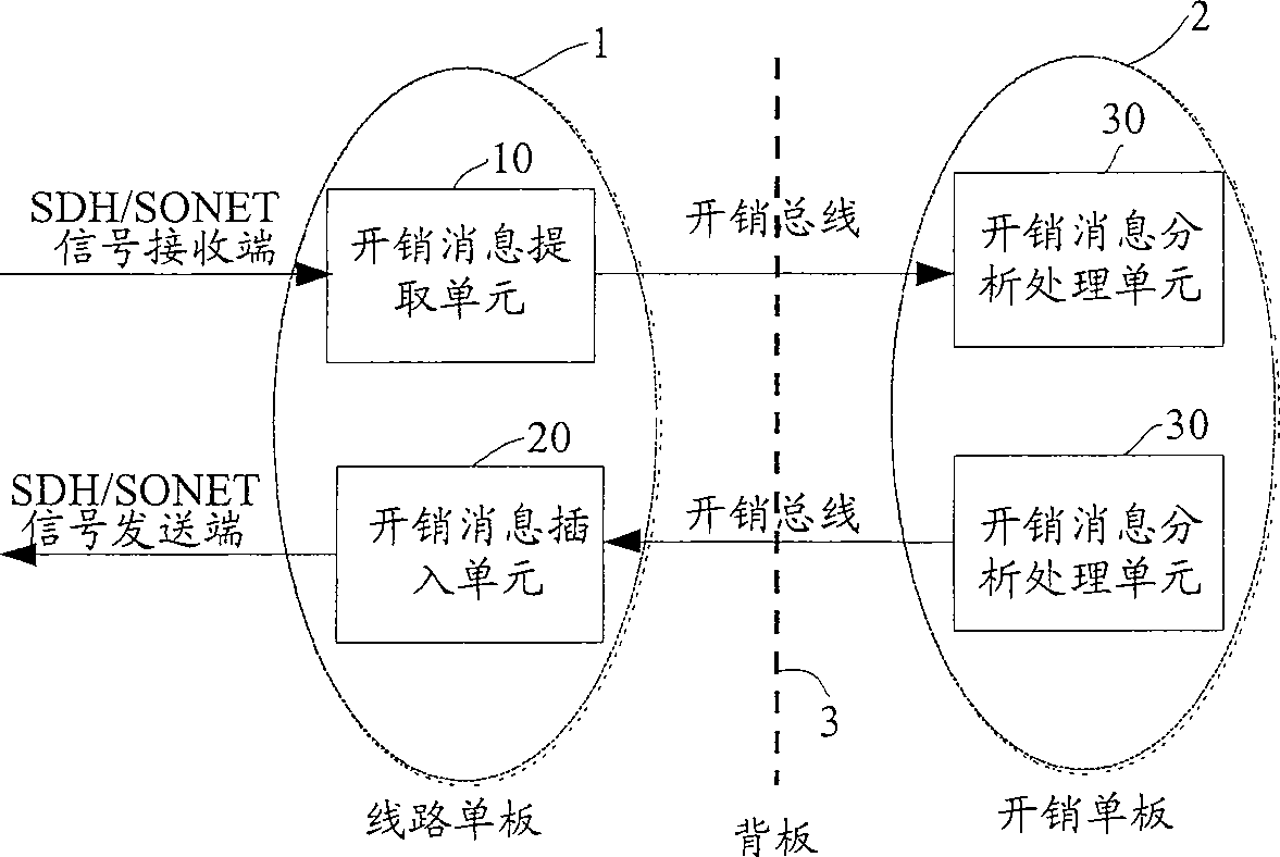 Expense message processing apparatus and processing method thereof