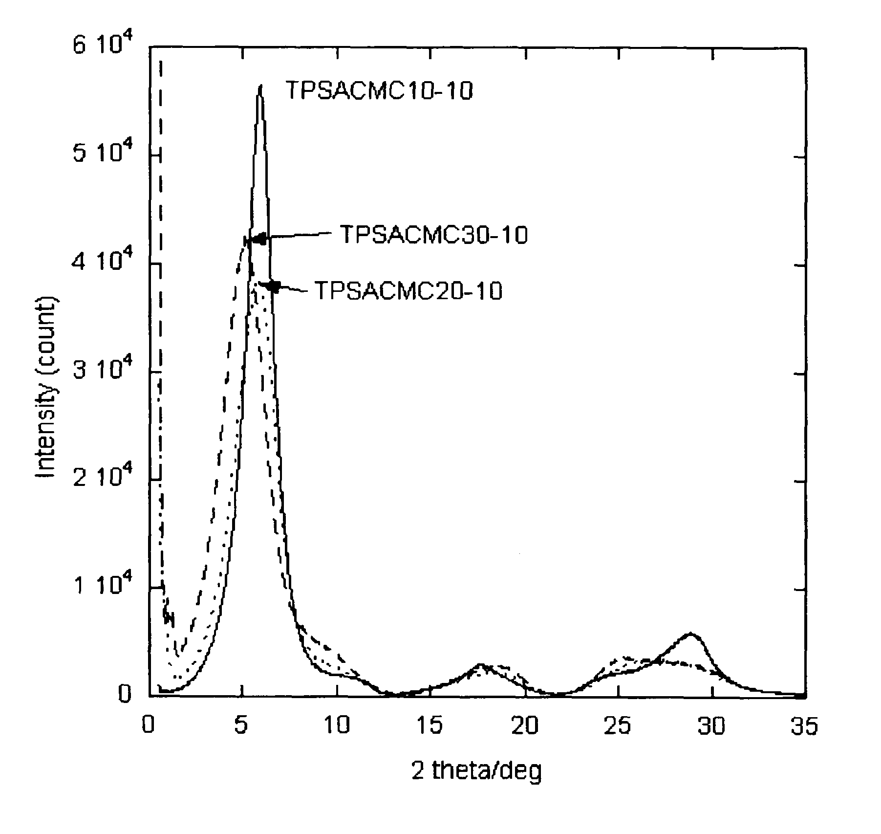 Transparent film