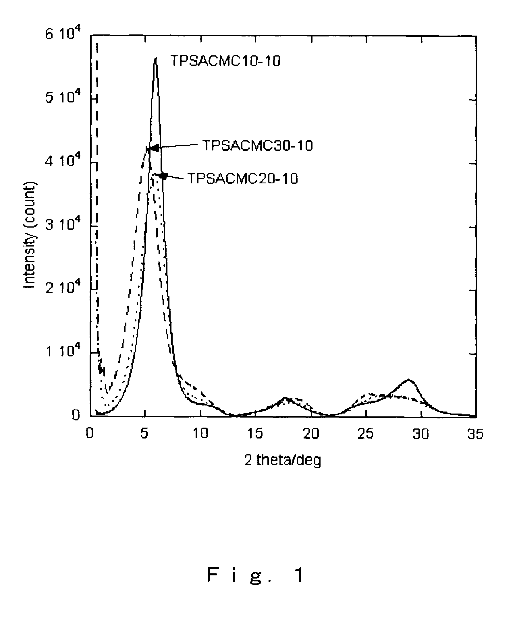 Transparent film