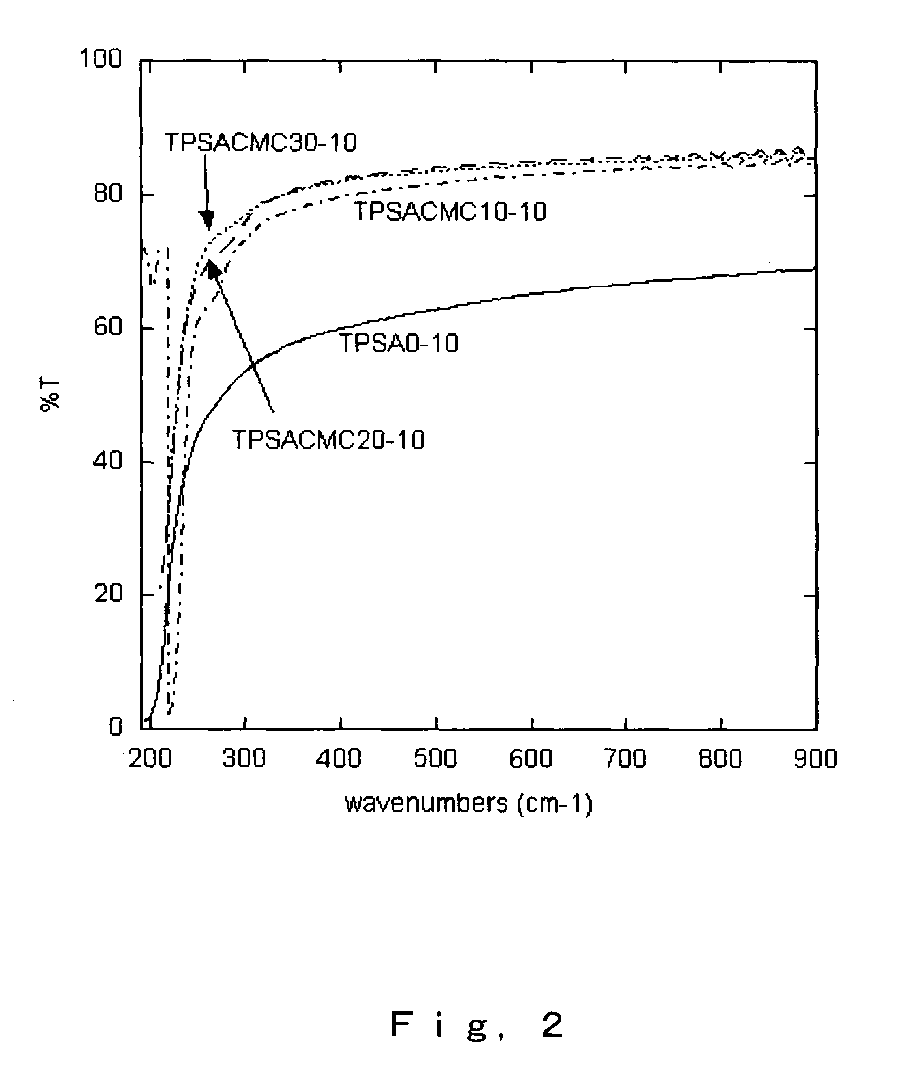 Transparent film