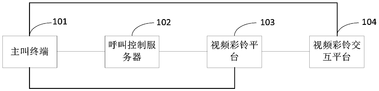 Video polyphonic ringtone interaction method and device