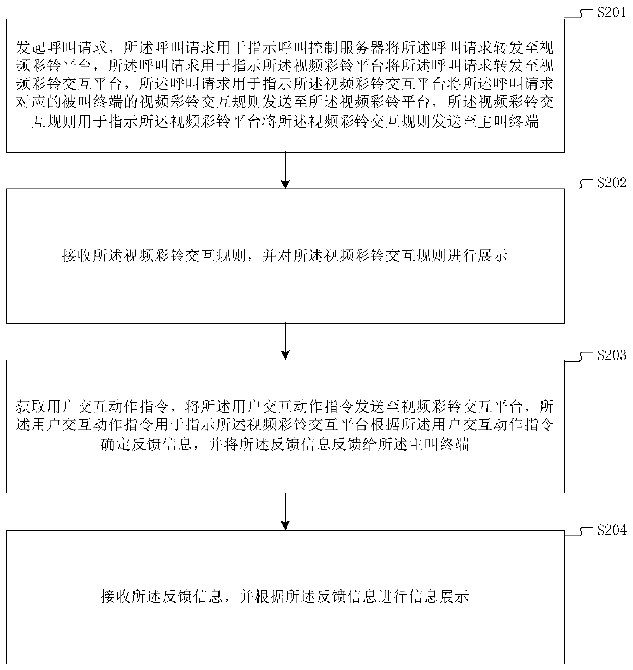 Video polyphonic ringtone interaction method and device