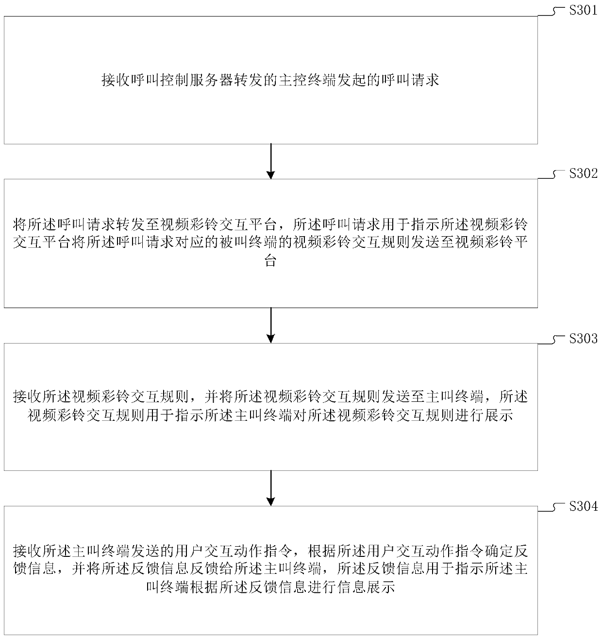 Video polyphonic ringtone interaction method and device