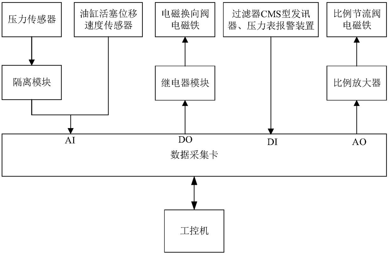 Electrical connector pull-off force test device and method