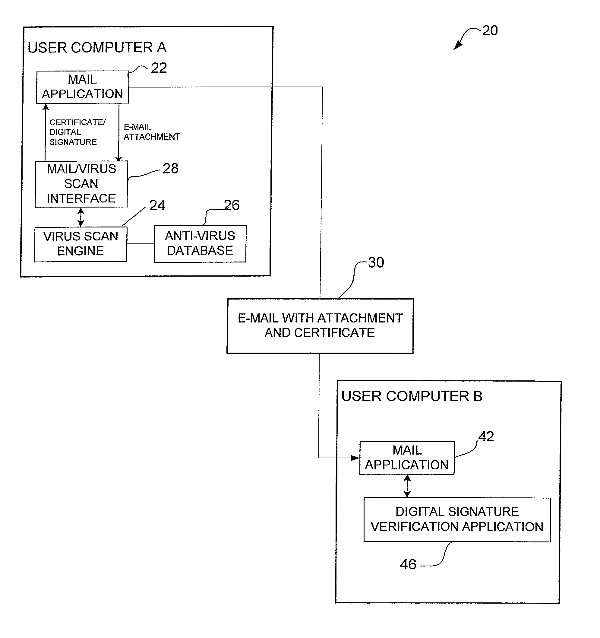 System and method for certifying that data received over a computer network has been checked for viruses