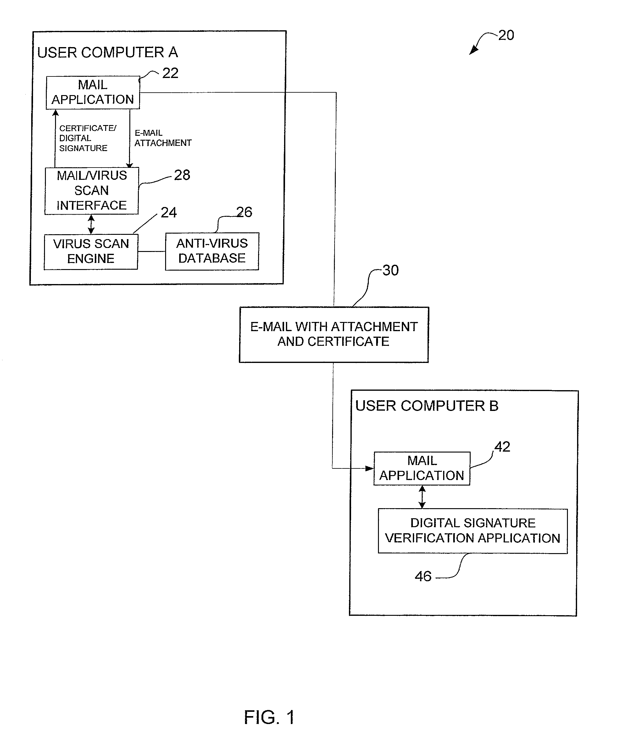 System and method for certifying that data received over a computer network has been checked for viruses