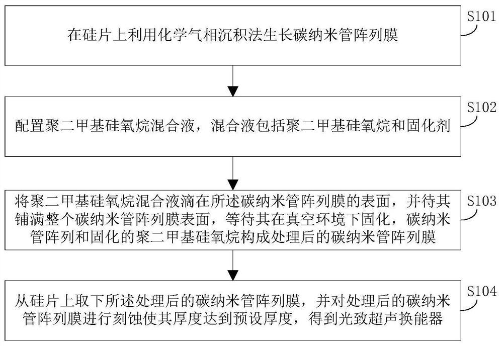 A kind of photoinduced ultrasonic transducer and its preparation method