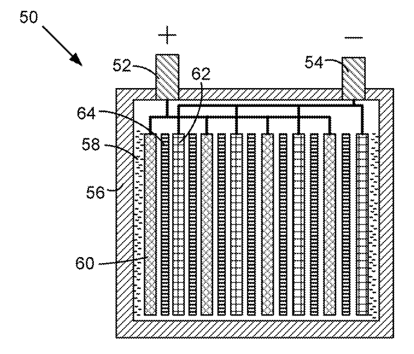 Smart battery separators