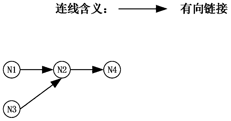 An Adjustable Fast Search Method for Local Optimal Routes