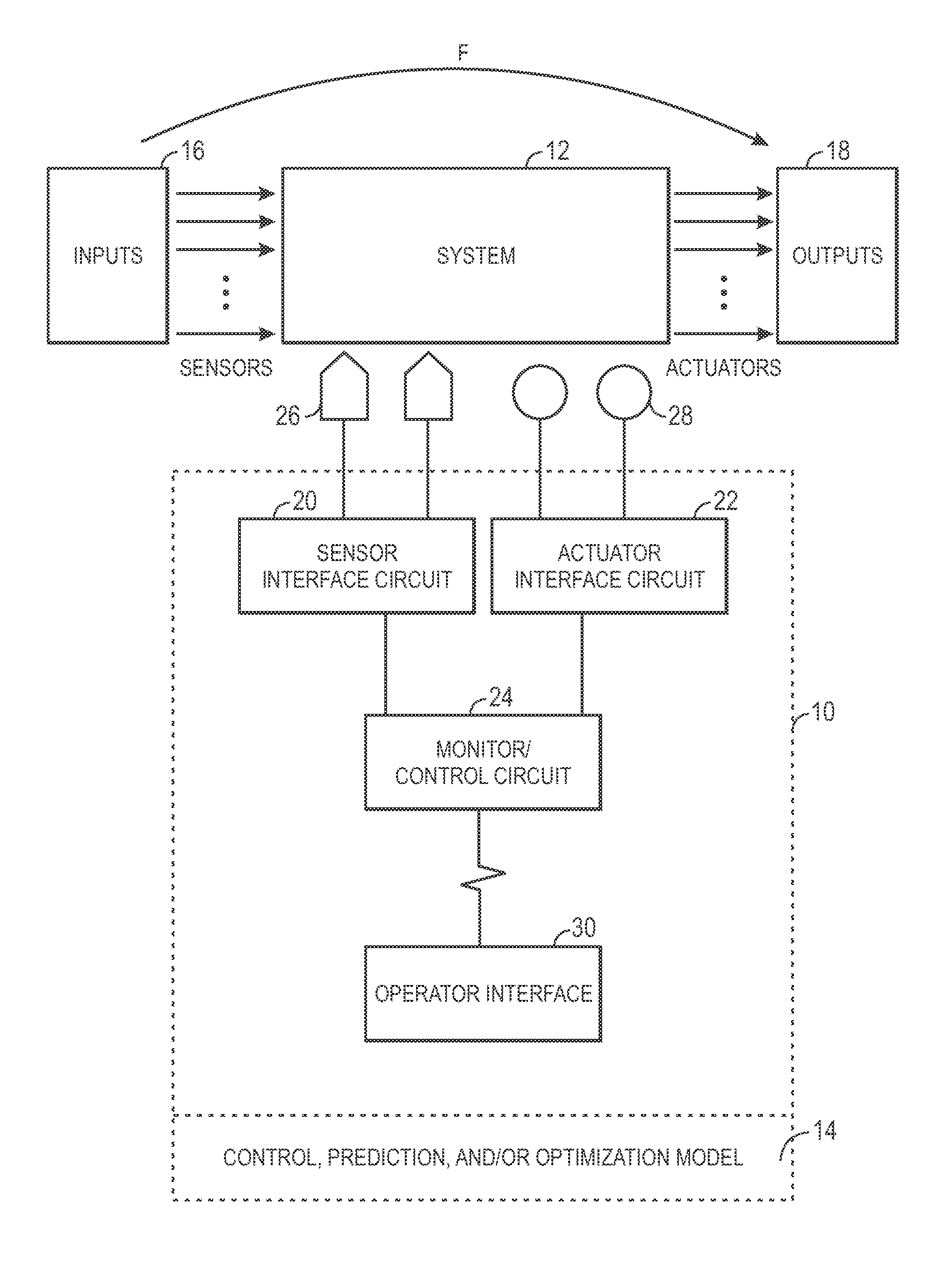 Empirical modeling with globally enforced general constraints