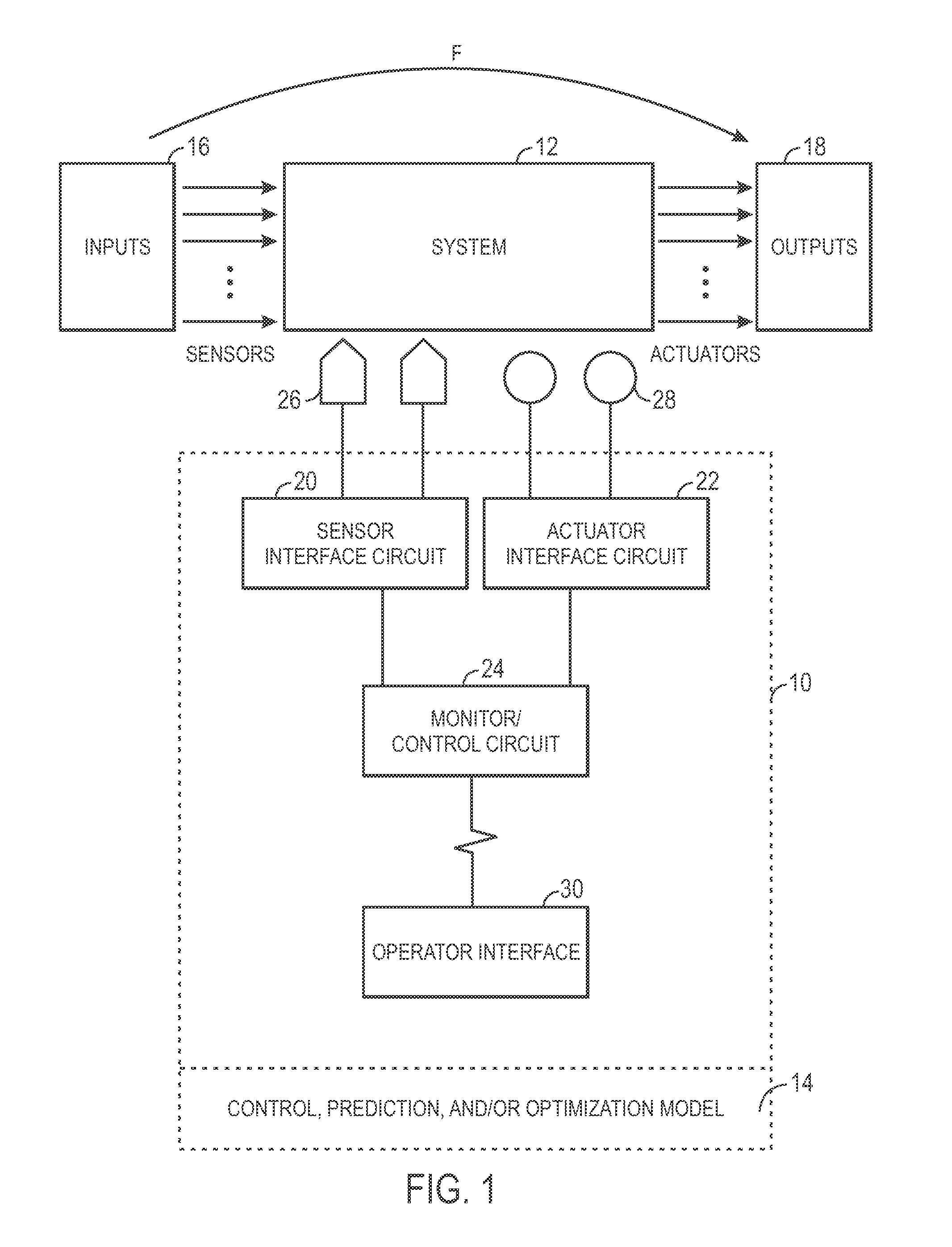 Empirical modeling with globally enforced general constraints