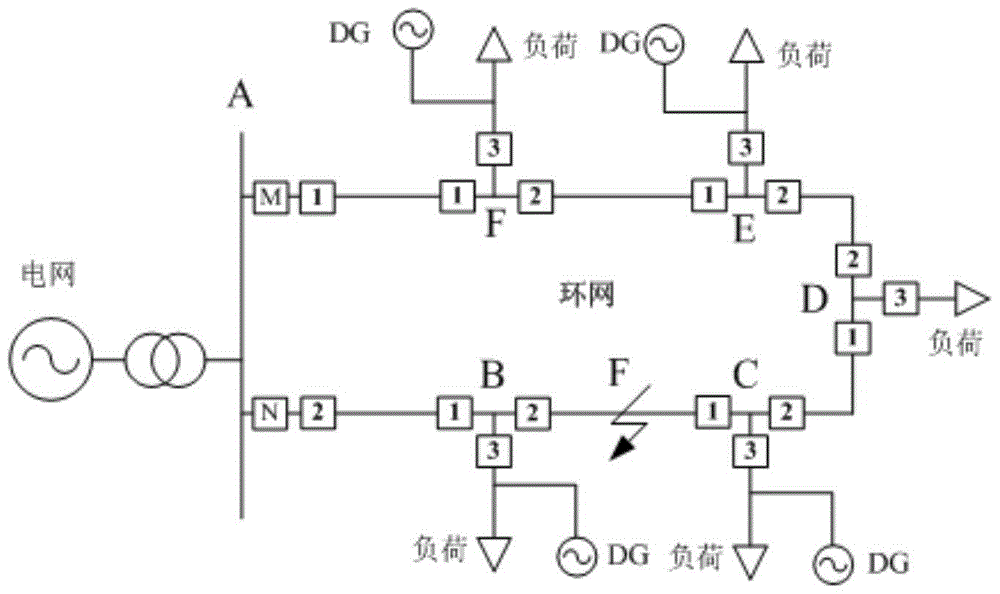 An active closed-loop distribution network protection system and method