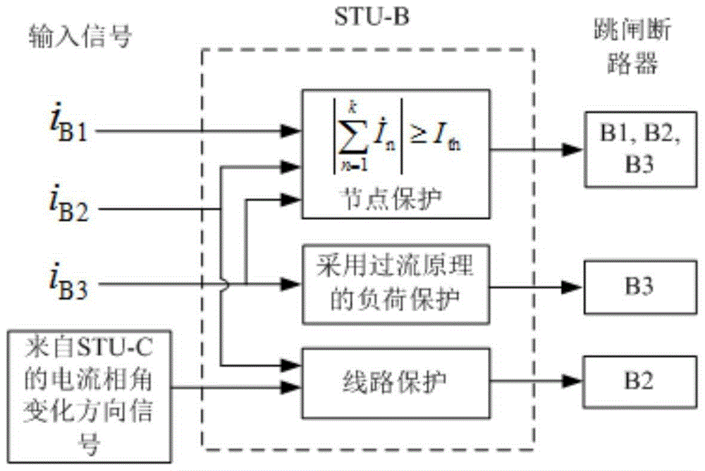 An active closed-loop distribution network protection system and method