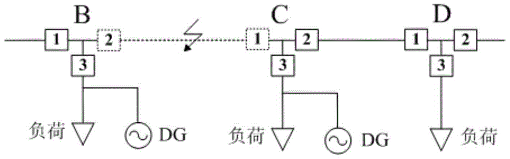 An active closed-loop distribution network protection system and method