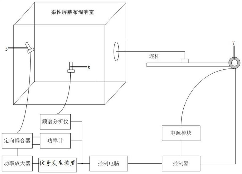 Method and device for testing statistical uniformity of space electric field of boundary deformation reverberation chamber