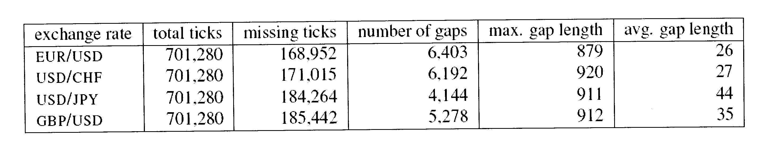 Method and device for valuation of a traded commodity