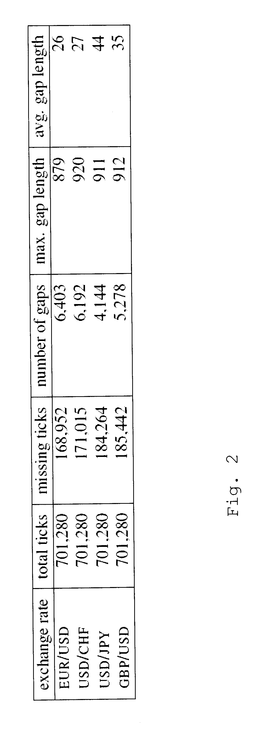 Method and device for valuation of a traded commodity