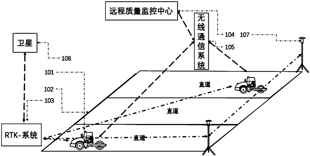 Intelligent grinding system for earthwork