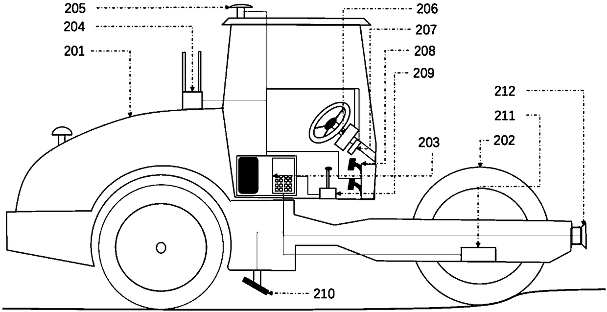 Intelligent grinding system for earthwork