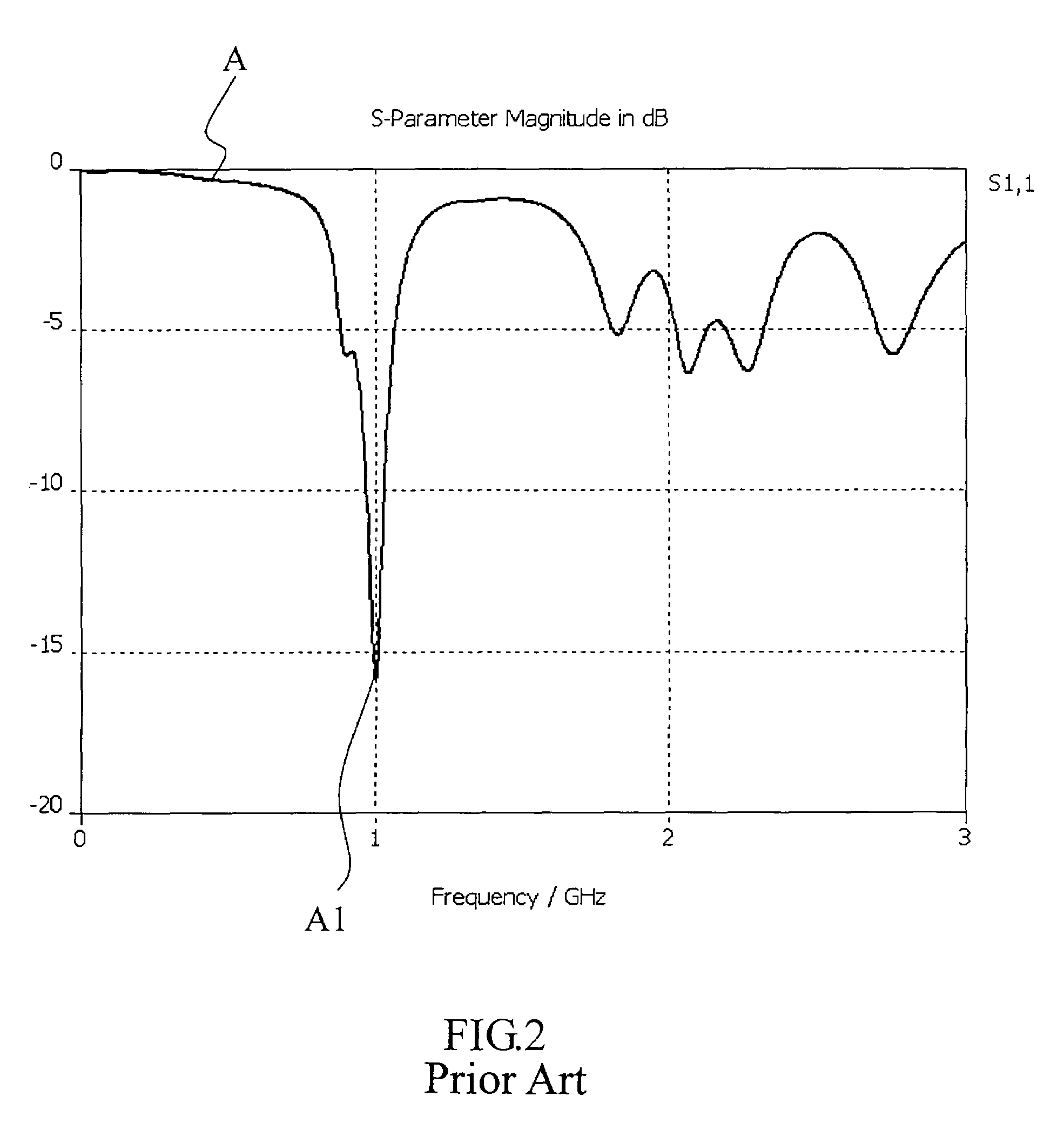 Flat panel antenna