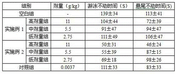 Edible and medicinal dual-purpose composition as well as application and preparation method thereof