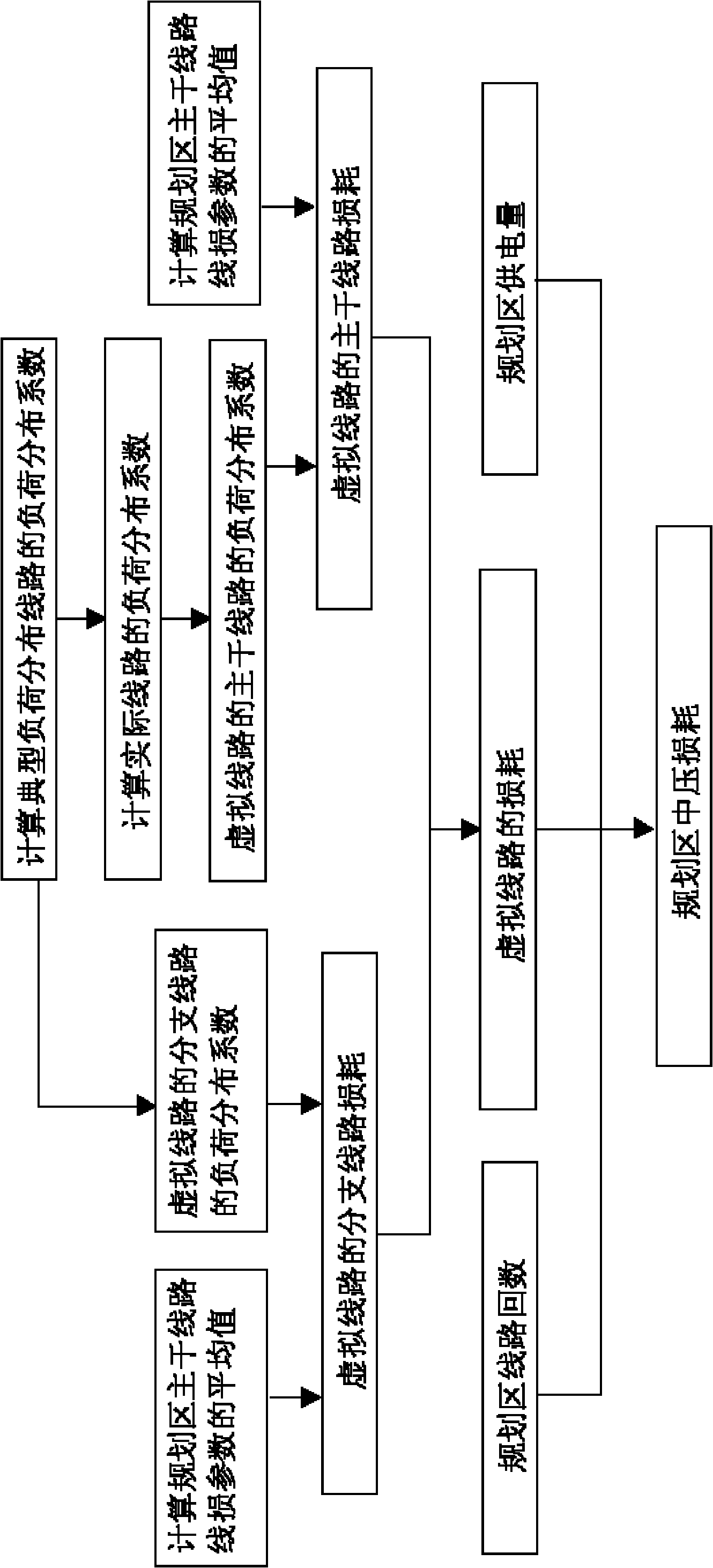 Load distribution based method for calculating recently planned annual line loss of medium-voltage distribution network