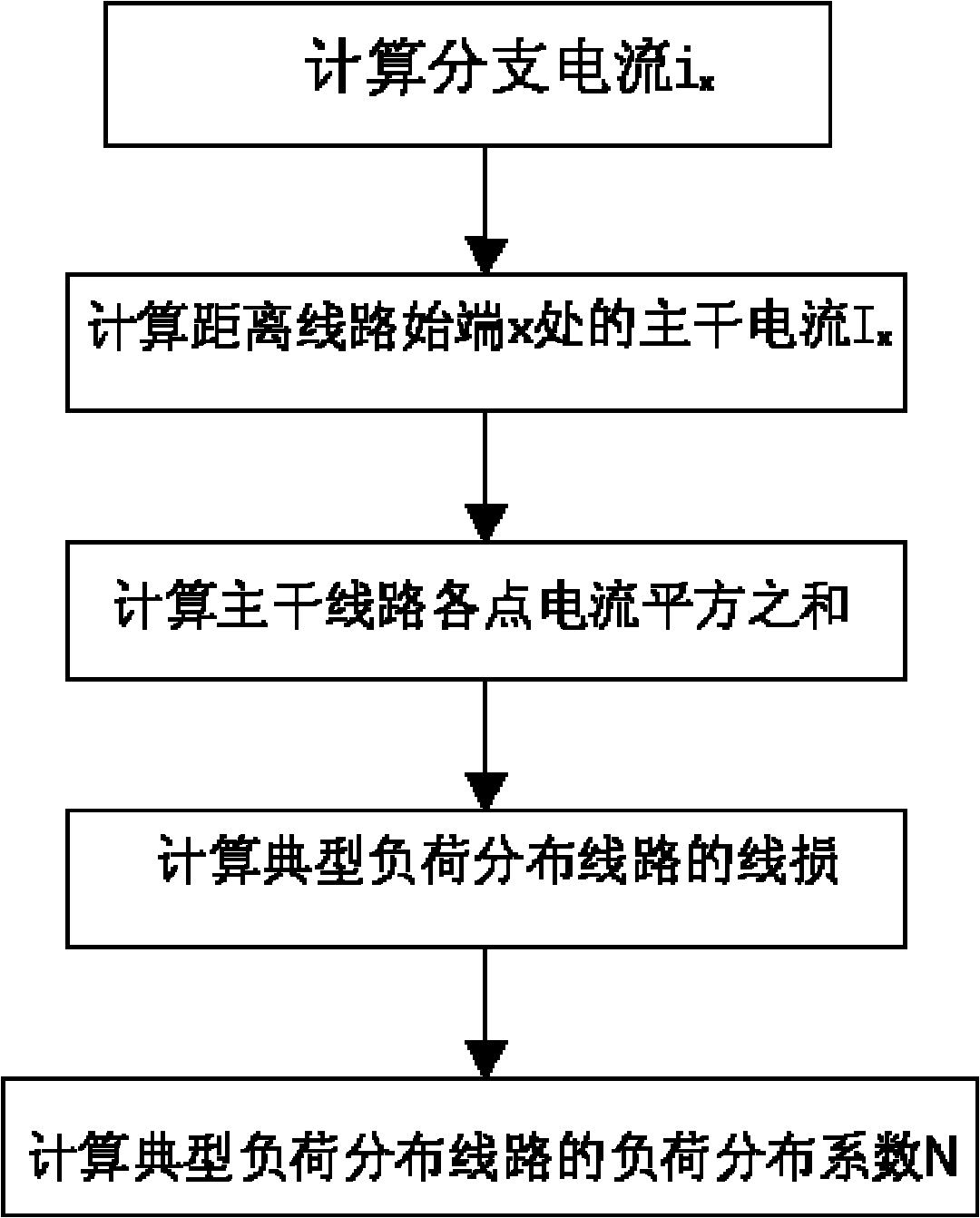 Load distribution based method for calculating recently planned annual line loss of medium-voltage distribution network