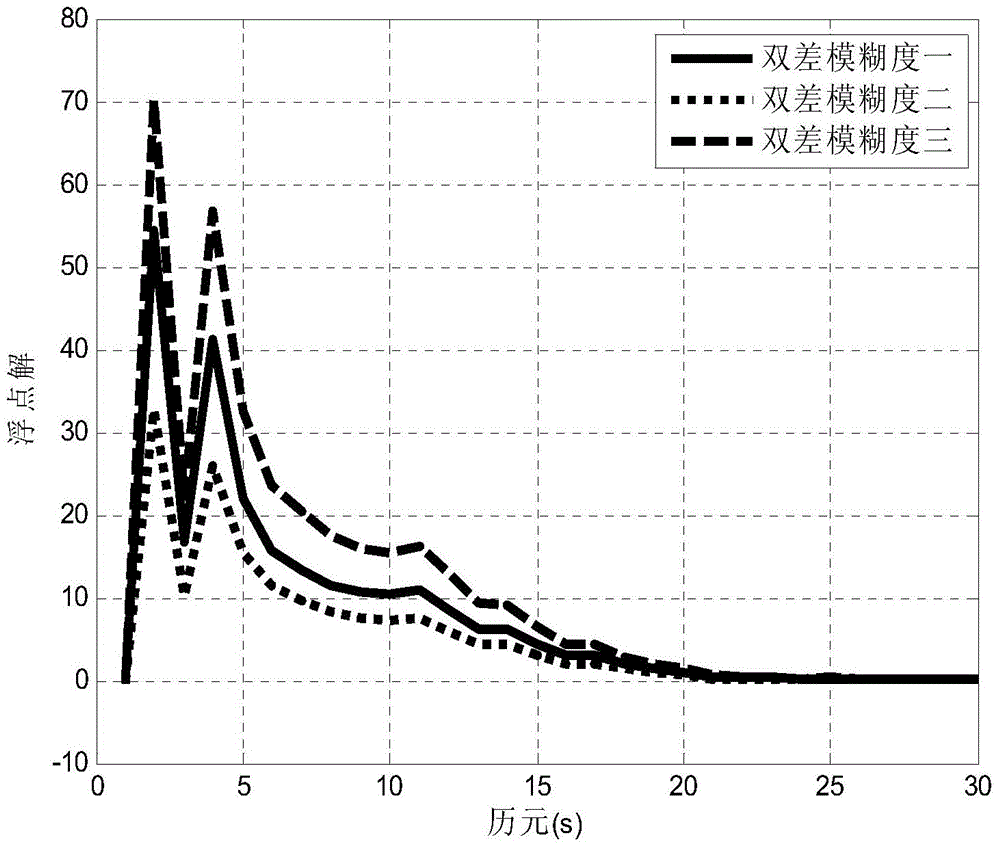 Beidou single-frequency integer ambiguity solution method assisted by inertial navigation under short baseline