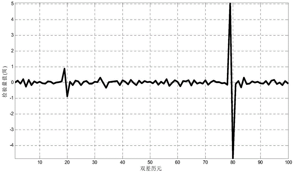 Beidou single-frequency integer ambiguity solution method assisted by inertial navigation under short baseline