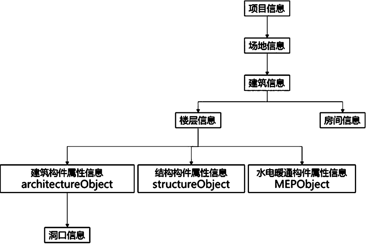 A method of integrating BIM data and GIS data based on glTF