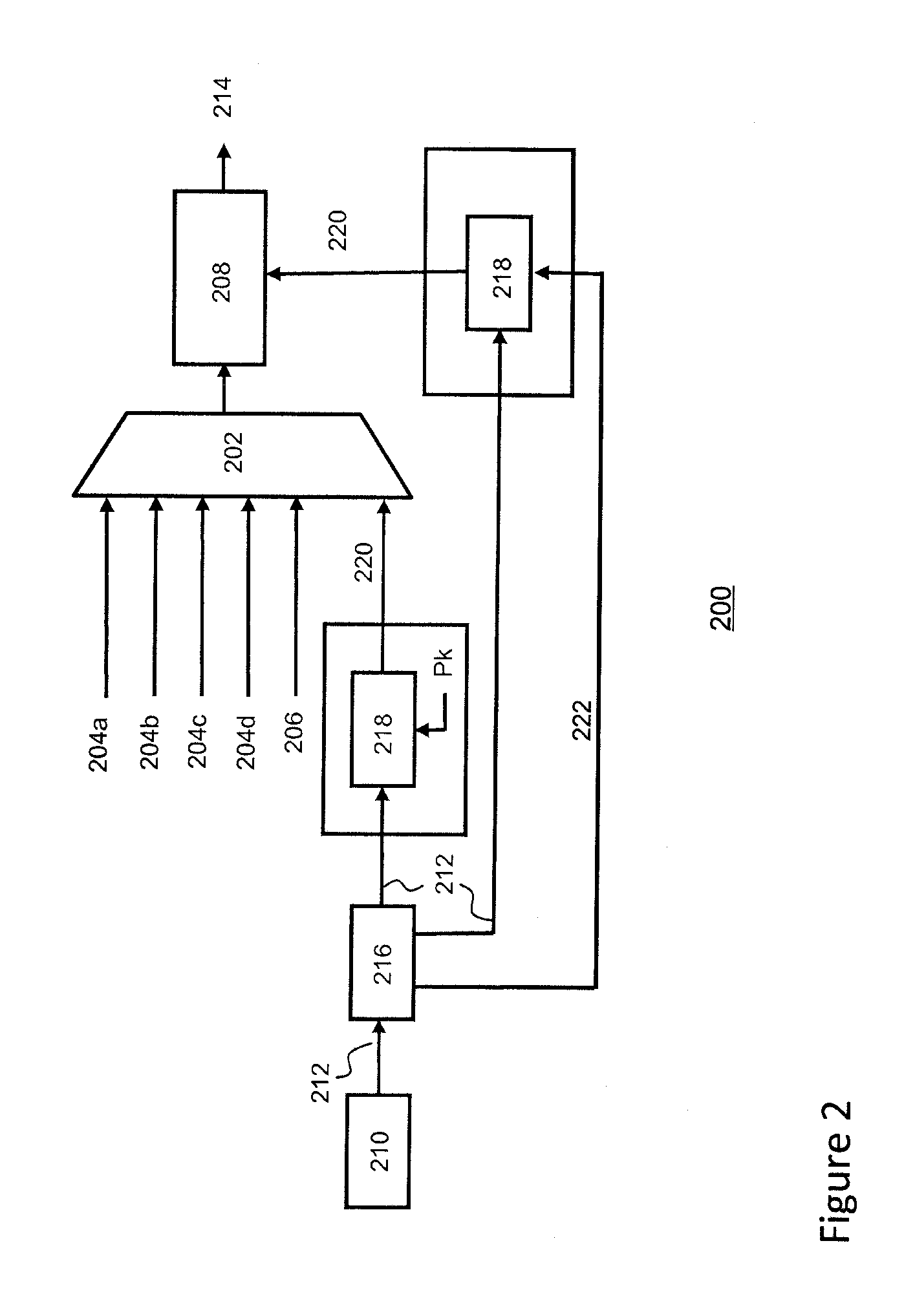 Providing control words to a receiver