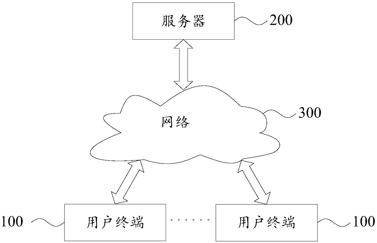 Internet access behavior recording method and apparatus, and user terminal