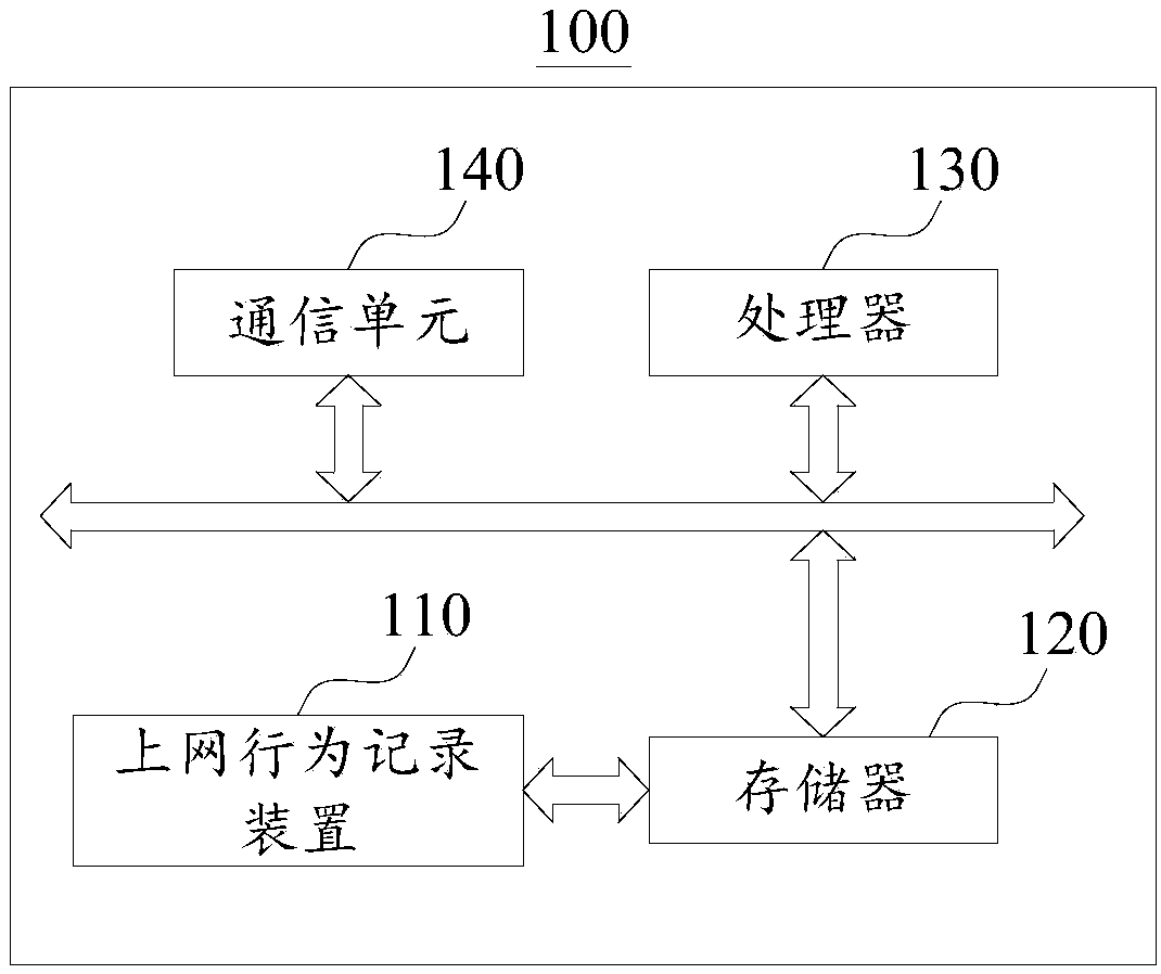 Internet access behavior recording method and apparatus, and user terminal