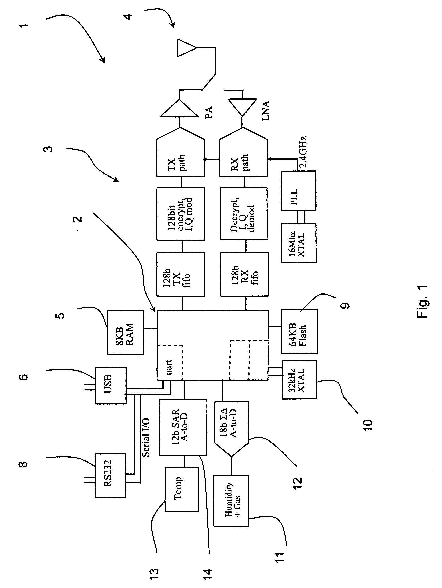 Integrated CMOS porous sensor